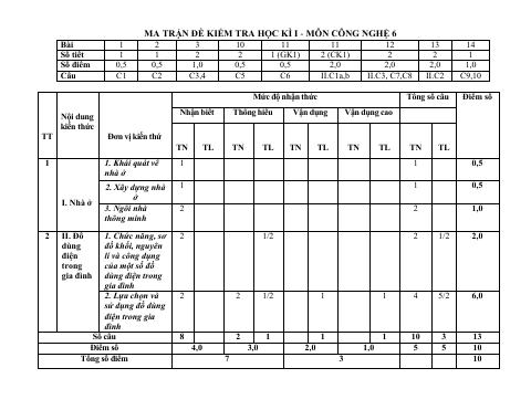 Đề thi Học kì 1 Công nghệ 6 năm 2024-2025 trường THCS Nguyễn Trãi (Quảng Nam)